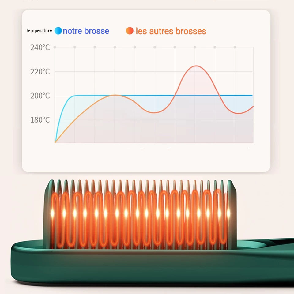 Brosse Lissante Hairdiva